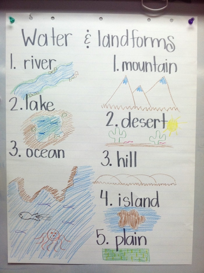 21 Landforms for Kids Activities and Lesson Plans -Illustrating the Landforms - Teach Junkie